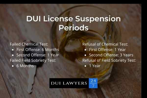 DUI license suspension time - image